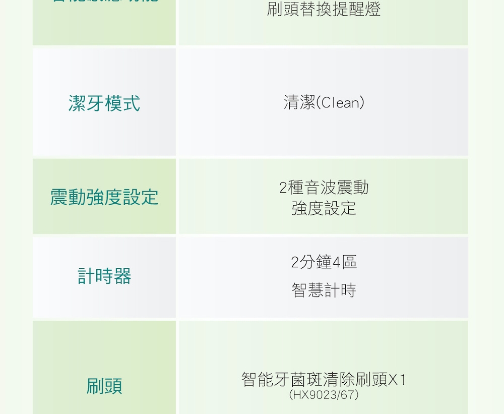 PHILIPS飛利浦 HX6803 - 詳情1