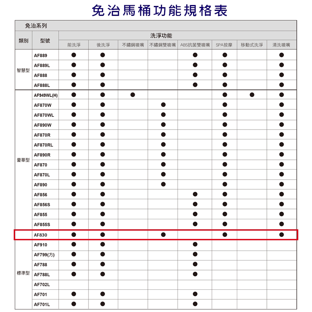HCG和成 AF830 - 詳情1