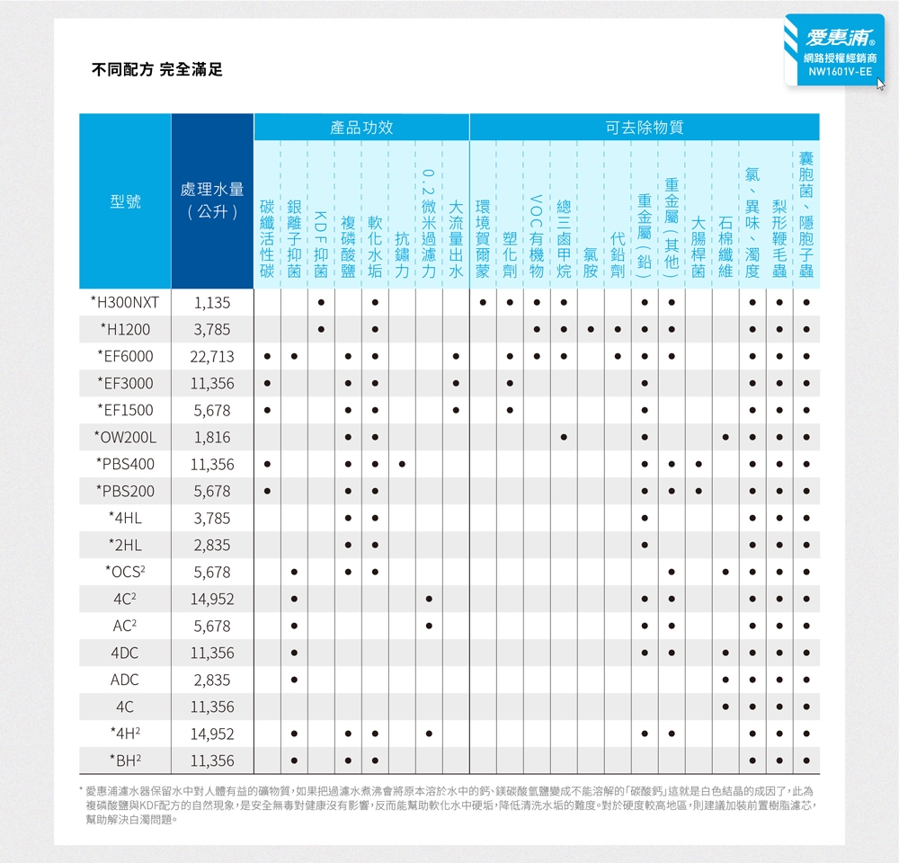 Everpure愛惠浦 H1200 - 詳情1