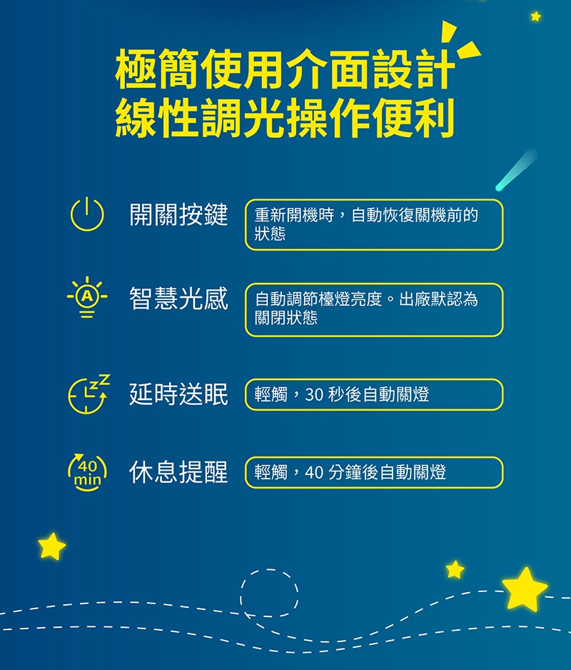 PHILIPS飛利浦 PD044 - 詳情1