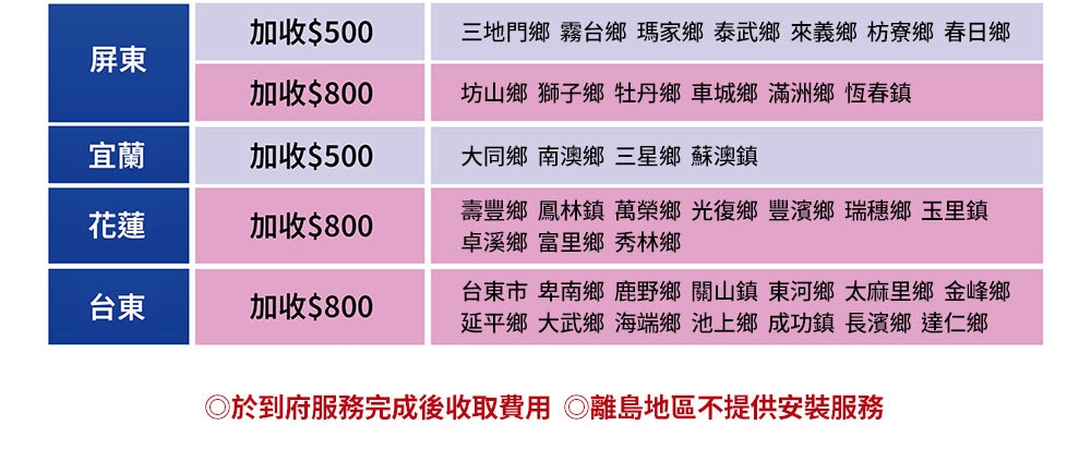 3M HEAT2500 - 詳情1