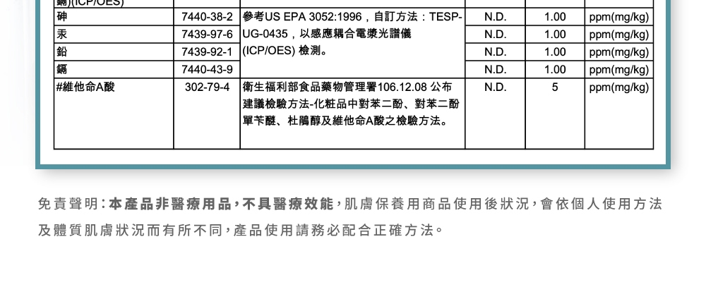 7440-38-2 參考US EPA 3052:1996,自訂方法:TESP-N.D.1.00ppm(mg/kg)7439-97-6 UG-0435,以感應耦合電漿光譜儀7439-92-1 (ICP/OES) 檢測。N.D.1.00 ppm(mg/kg)N.D.1.00ppm(mg/kg)7440-43-9N.D.1.00 ppm(mg/kg)#維他命A酸302-79-4 衛生福利部食品藥物管理署106.12.08 公布N.D.5ppm(mg/kg)| 檢驗方法-化粧品中對苯二酚、對苯二酚單苄醚、杜鵑醇及維他命A酸之檢驗方法。免責聲明:本產品非醫療用品,不具醫療效能,肌膚保養用商品使用後狀況,會依個人使用方法及體質肌膚狀況而有所不同,產品使用請務必配合正確方法。