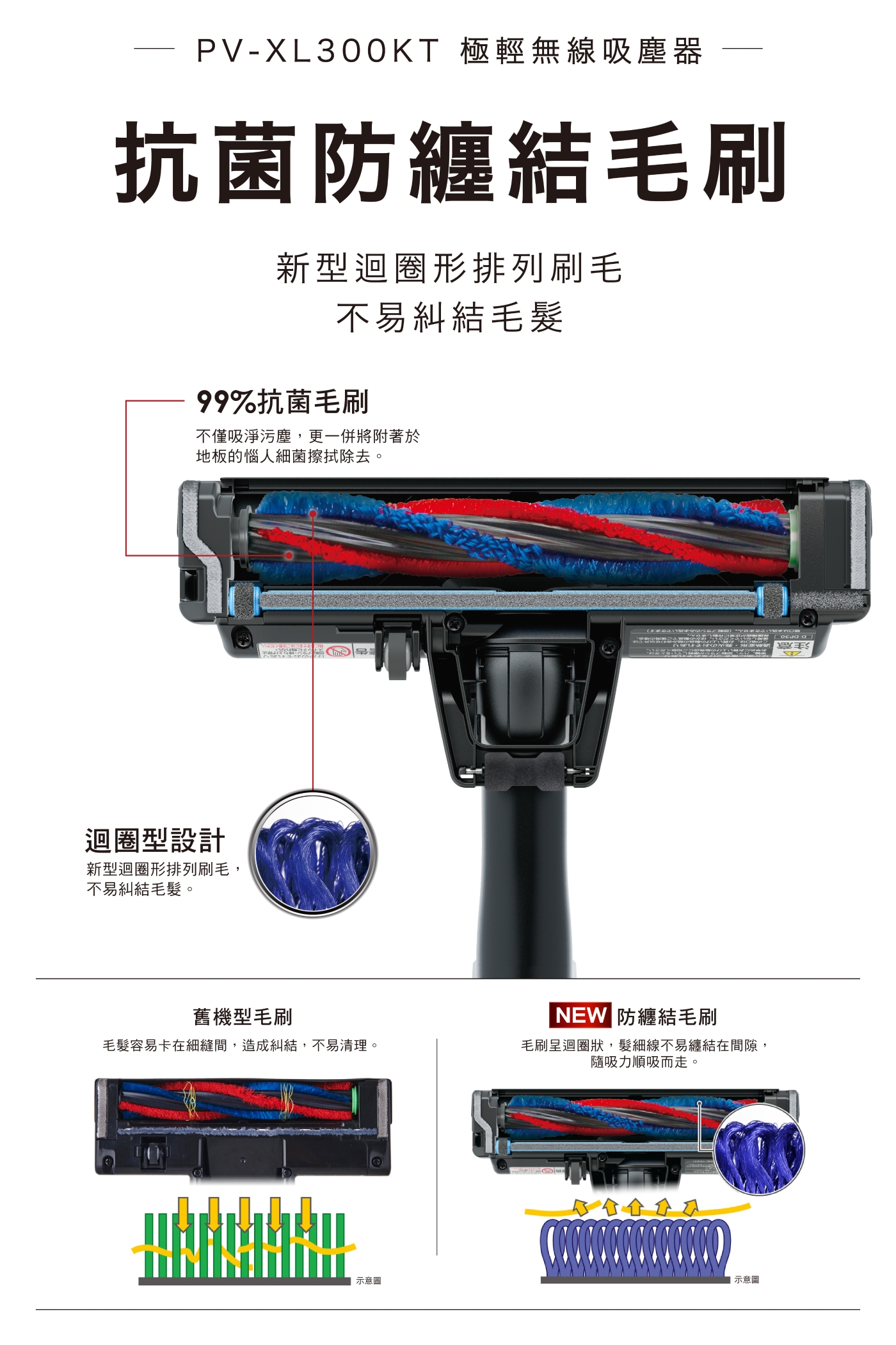 HITACHI日立 PVXL300KT - 詳情2