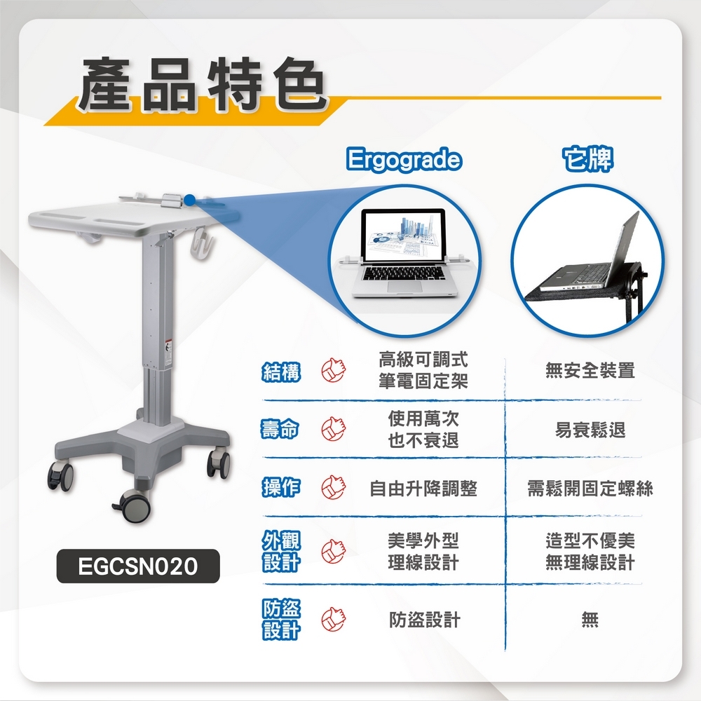 ErgoGrade EGCSN020 - 詳情1