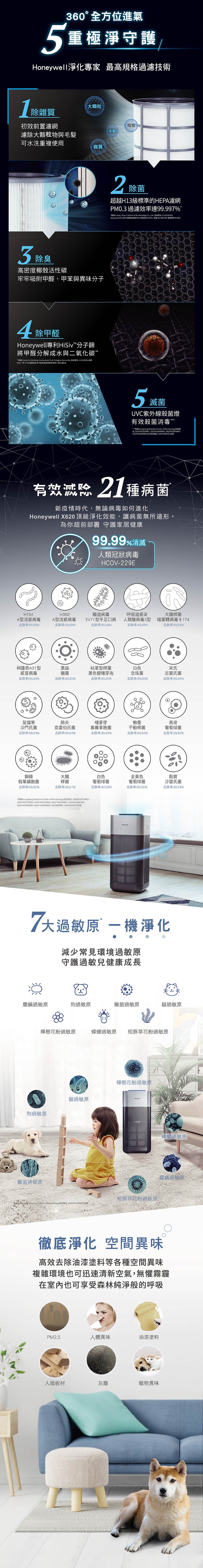 Honeywell X620 - 詳情1