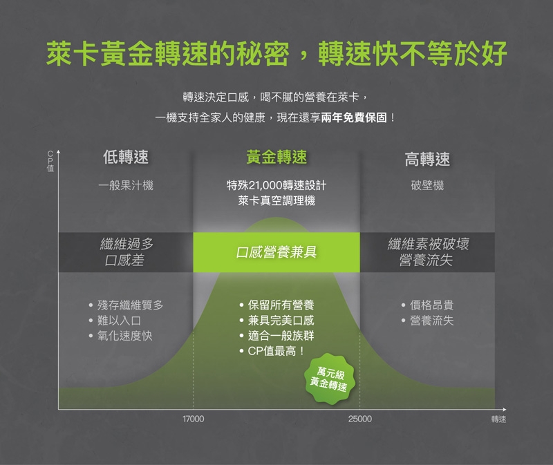 LAICA義大利萊卡 VB3300X - 詳情1