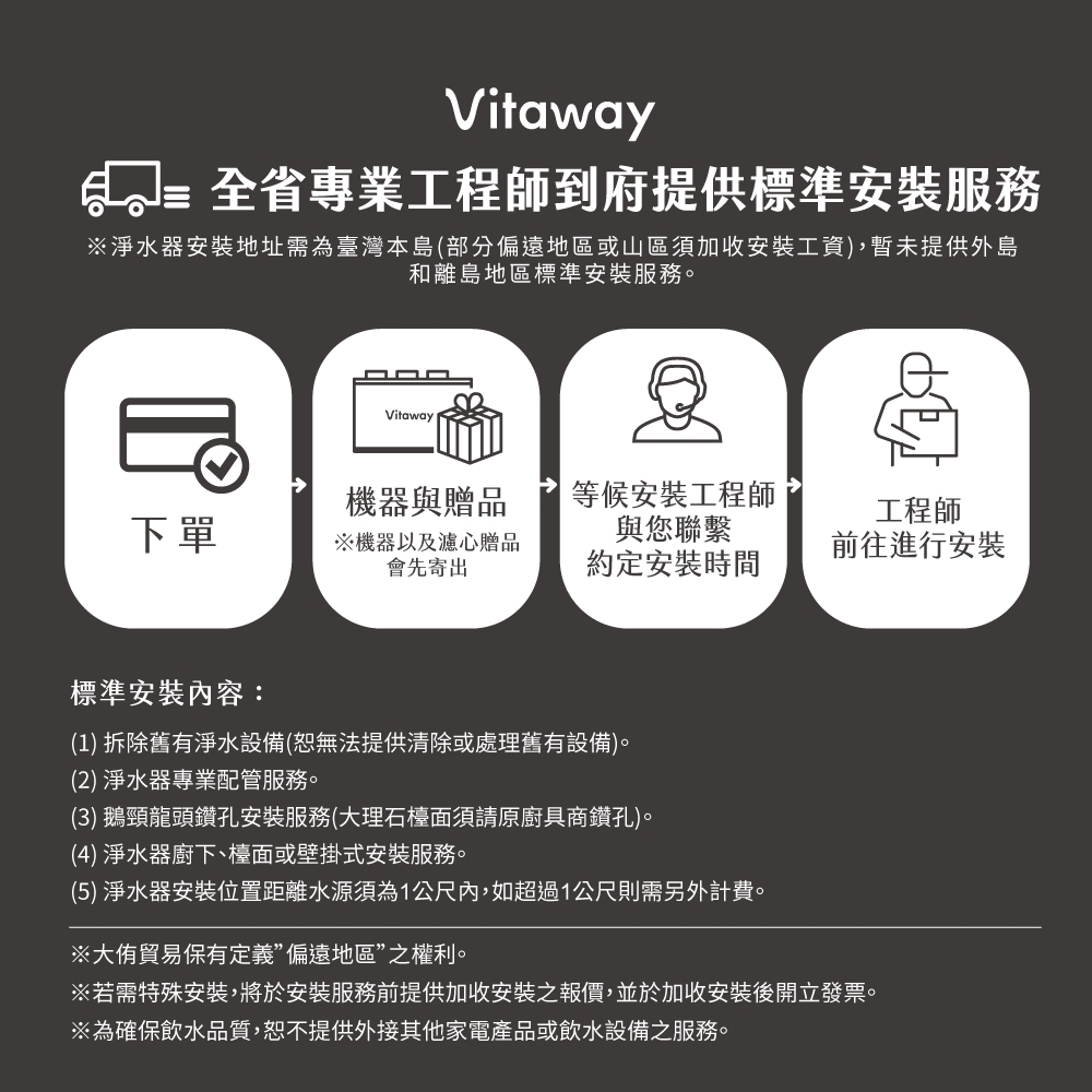 Vitaway維他惠 WP-NF112 - 詳情1