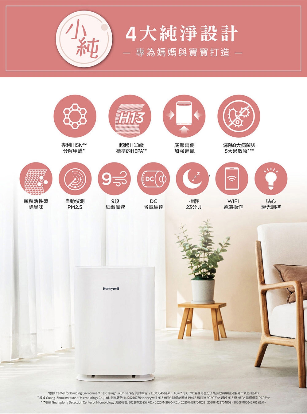 Honeywell HPA-400WTW - 詳情1