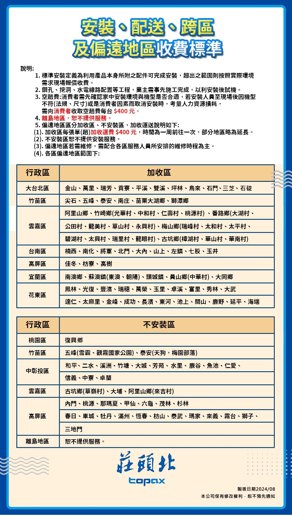 Topax莊頭北 TH-7139 - 詳情1