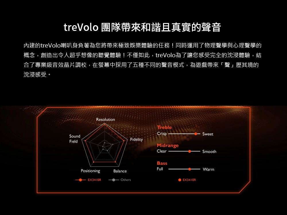 BenQ明碁 EX3410R - 詳情1