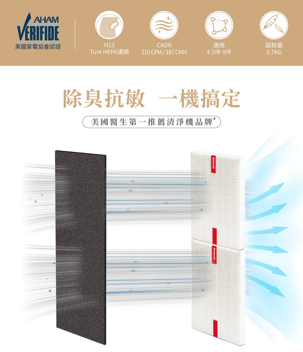 Honeywell HPA-030WTW - 詳情2