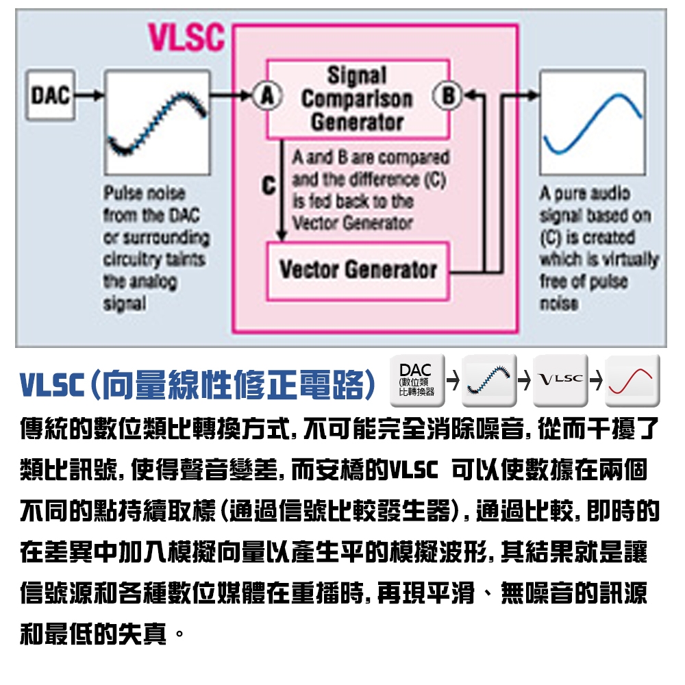 ONKYO安橋 C-7030 - 詳情1
