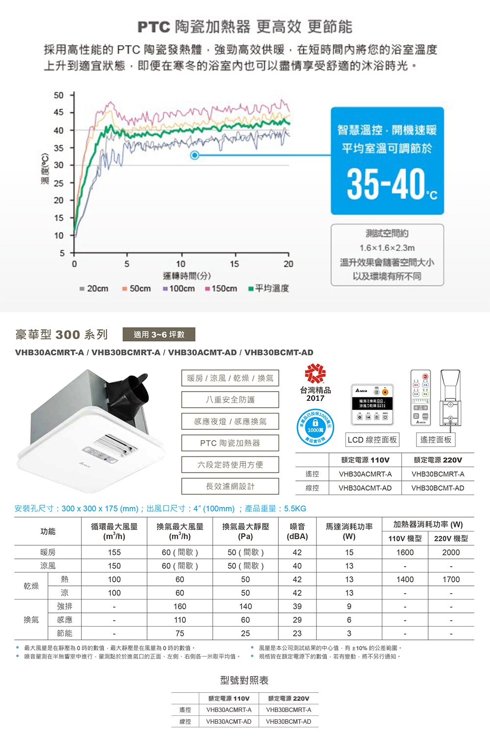 DELTA台達電子 VHB30ACMRT - 詳情1