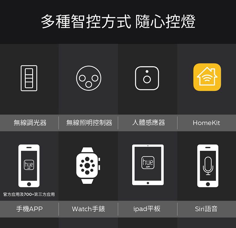 PHILIPS飛利浦 PH002 - 詳情3