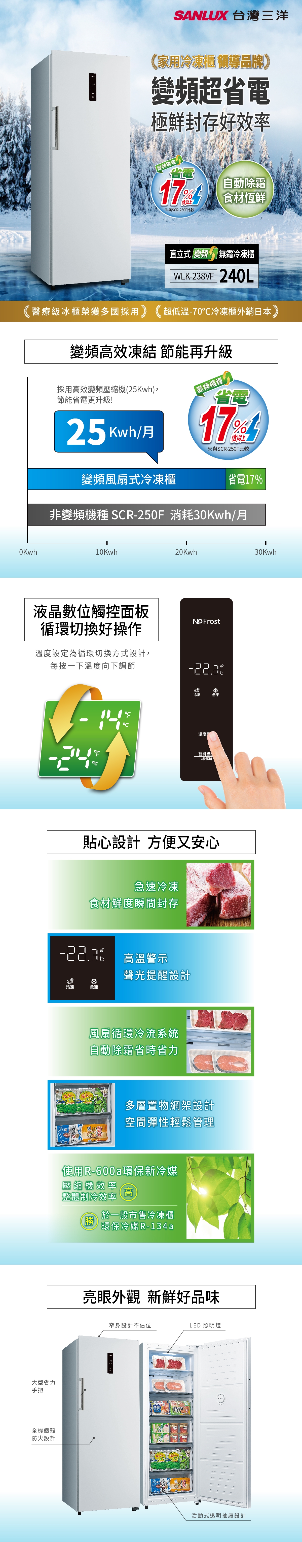 SANLUX台灣三洋 WLK-238VF - 詳情1