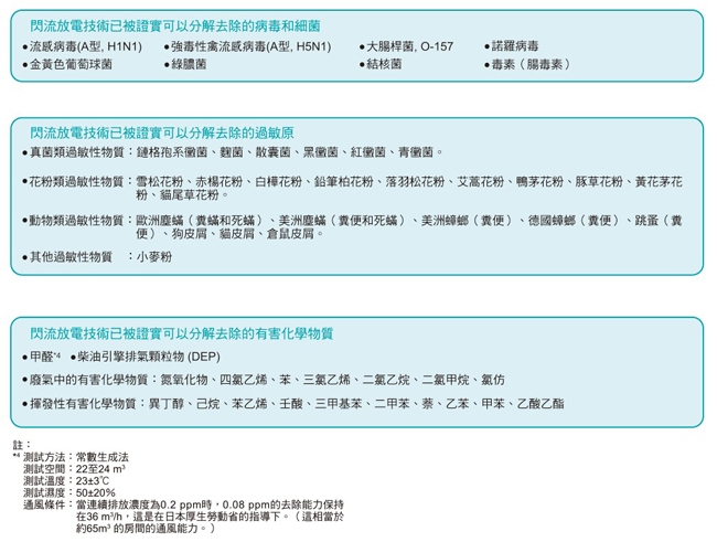 DAIKIN大金 MCK70VSCT-W - 詳情1