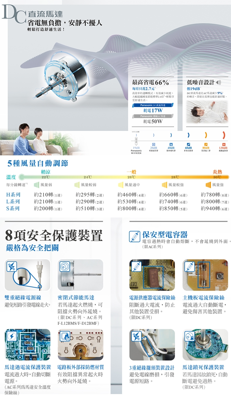 Panasonic國際牌 F-H16GND - 詳情1