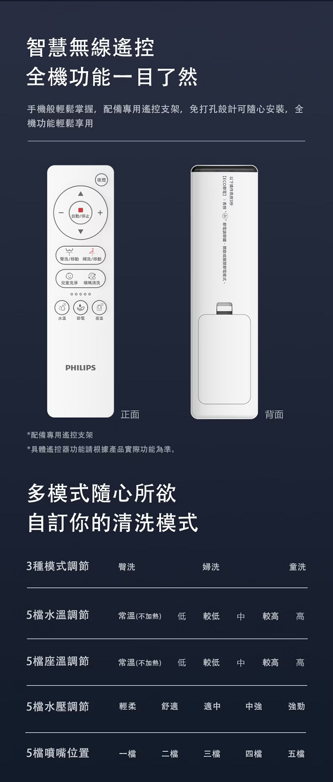 PHILIPS飛利浦 AIB2210 - 詳情1