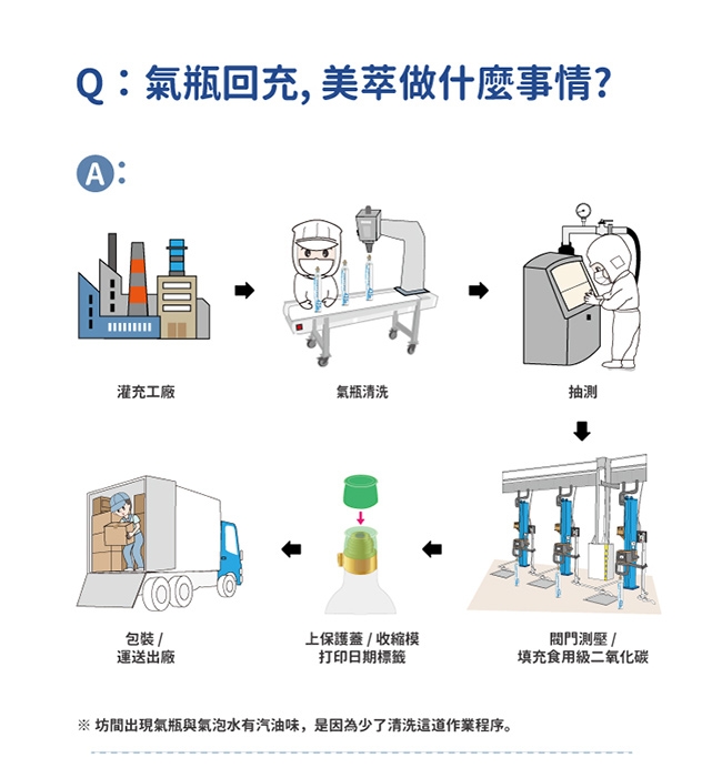 MATURE美萃 680g - 詳情1