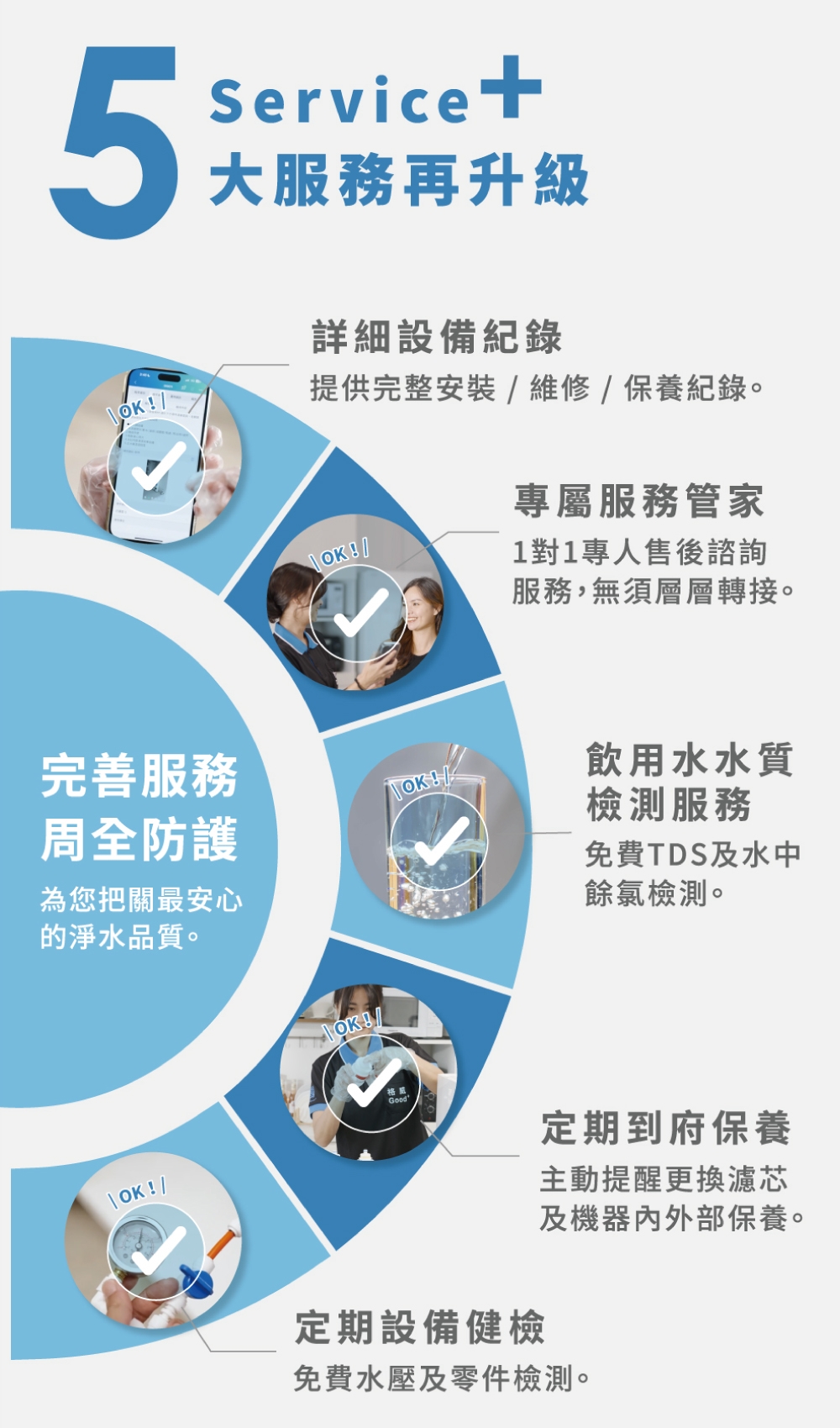 Coway CHP-241N - 詳情1