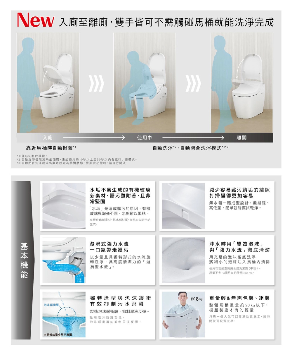 Panasonic國際牌 A La Uno S160 - 詳情1