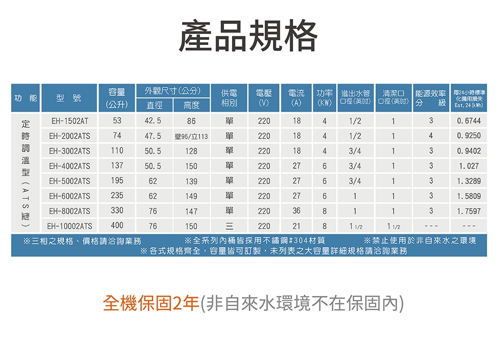 HMK鴻茂 EH-1502AT - 詳情2