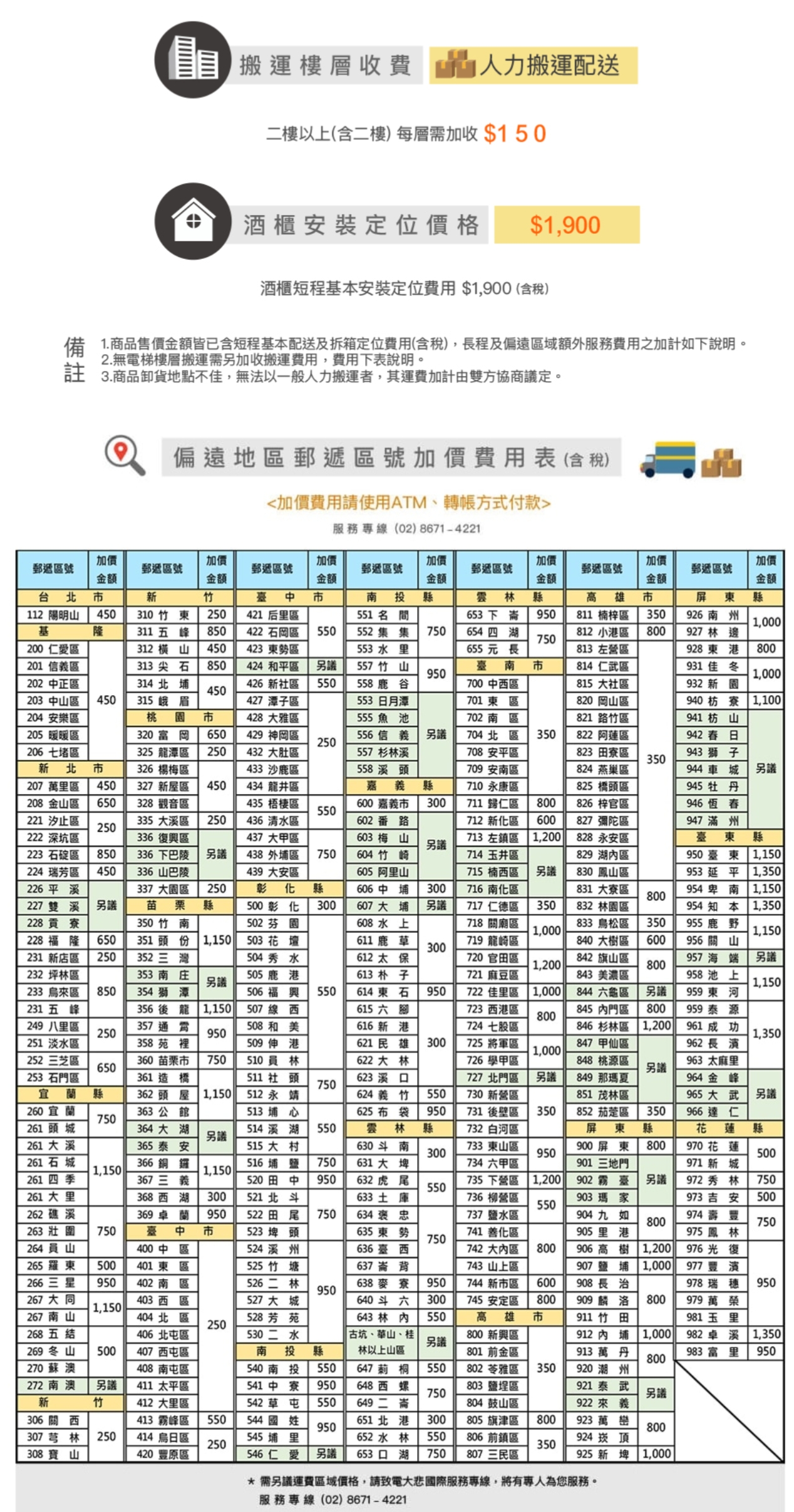 GE奇異 i42SSTI - 詳情1