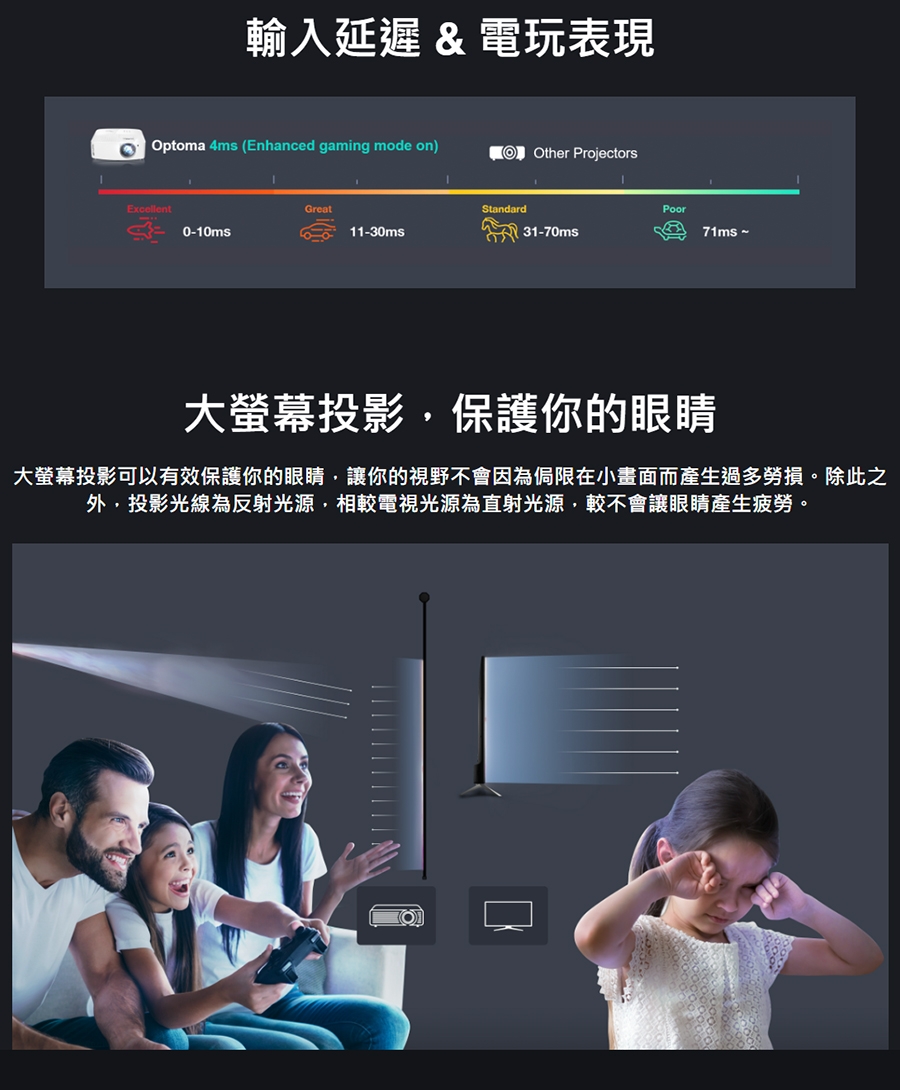 Optoma奧圖碼 GT2160HDR - 詳情1