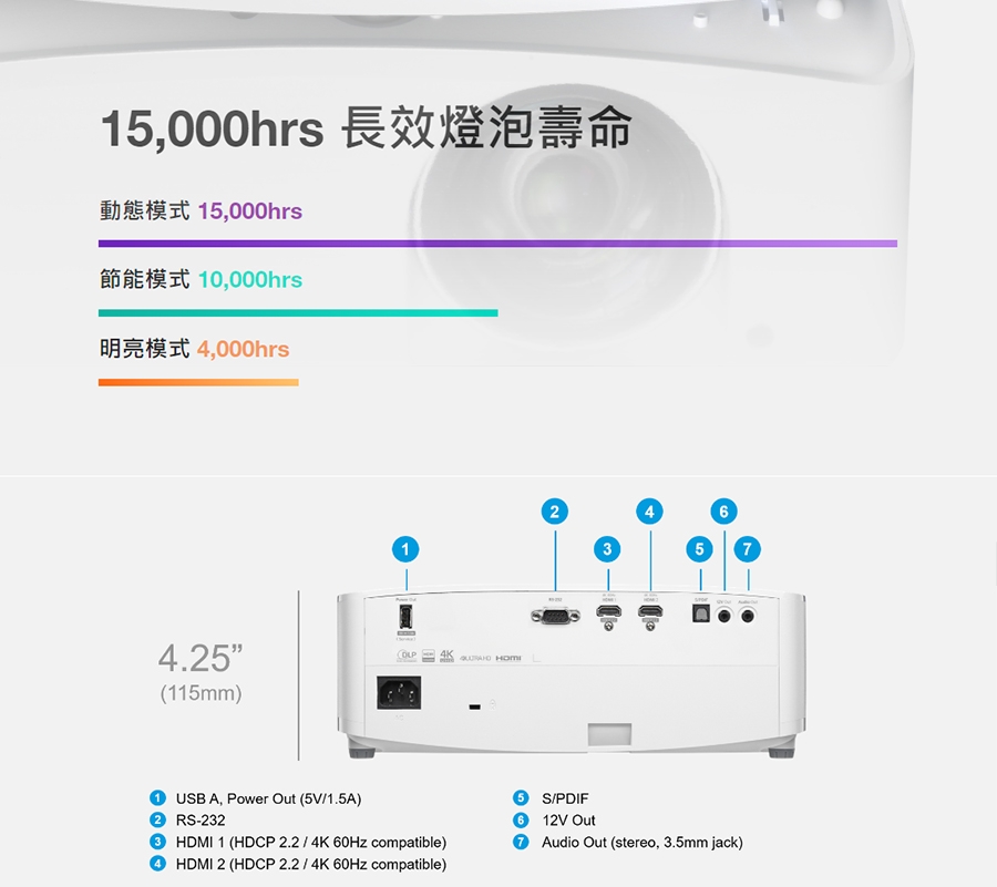 Optoma奧圖碼 GT2160HDR - 詳情2