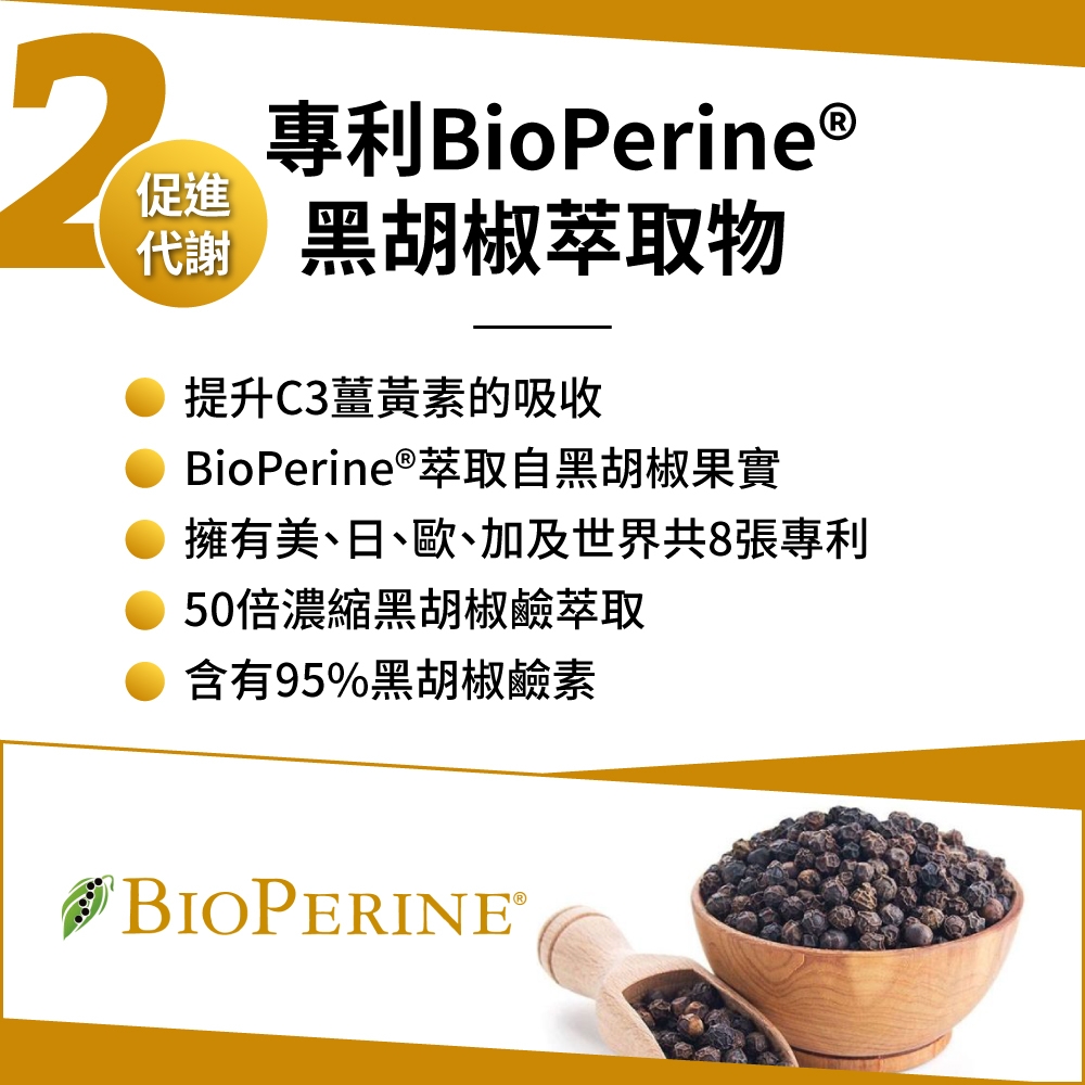 促進專利BioPerine ®黑胡椒萃取物提升C3薑黃素的吸收BioPerine ® 萃取自黑胡椒果實擁有美、日、歐、加及世界共8張專利50倍濃縮黑胡椒鹼萃取含有95%黑胡椒鹼素BIOPERINE