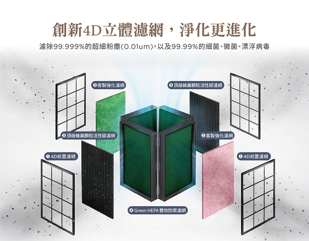 Coway AP-2023K - 詳情3