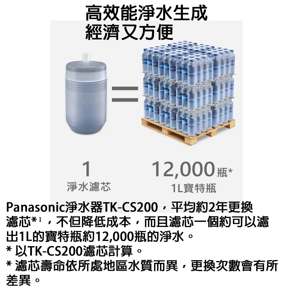 Panasonic國際牌 TK-CS200 - 詳情1