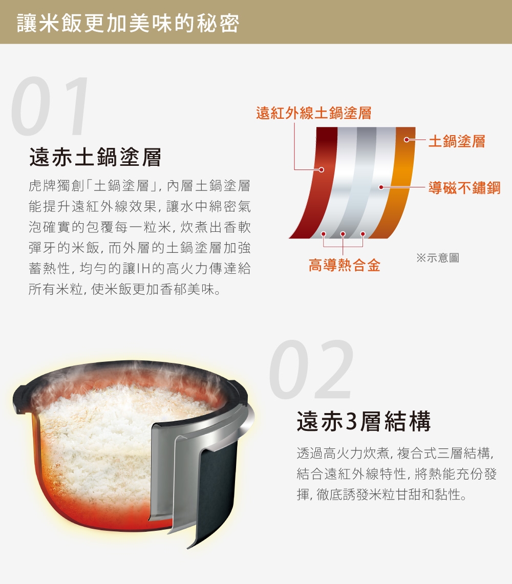 TIGER虎牌 JPM-H10R - 詳情1