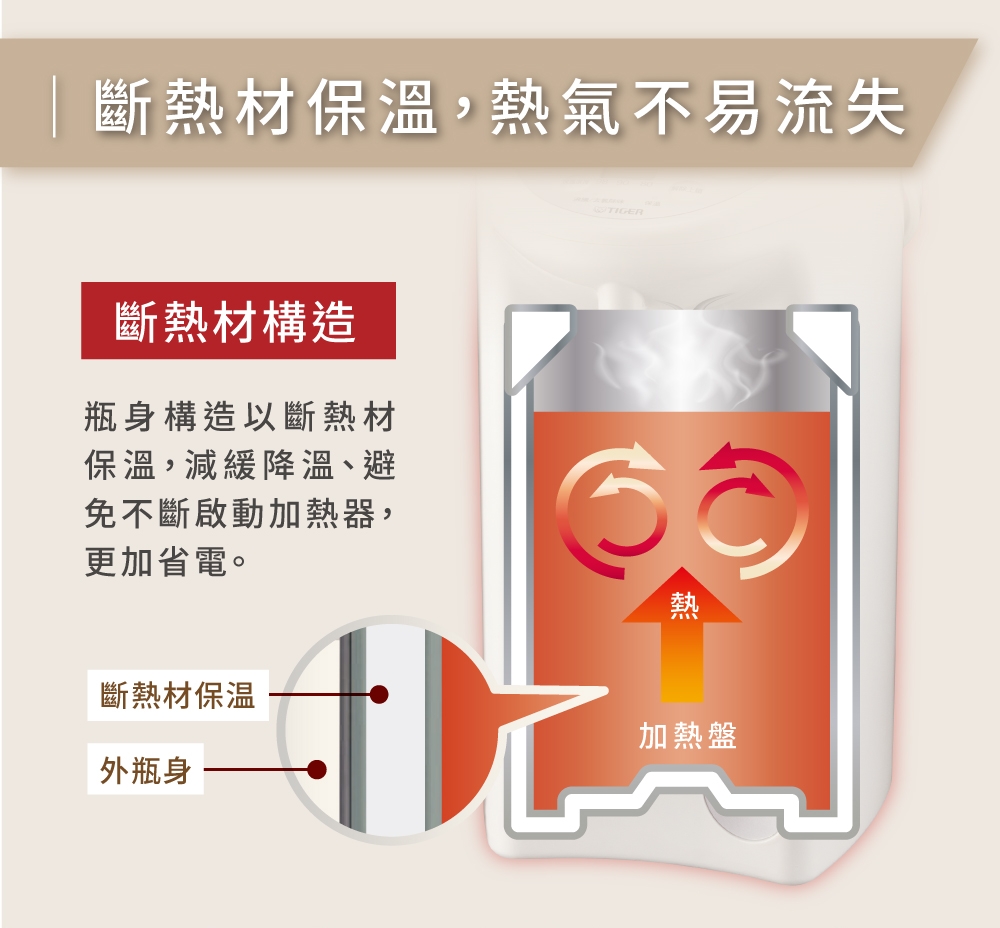 TIGER虎牌 PDR-S30R - 詳情1