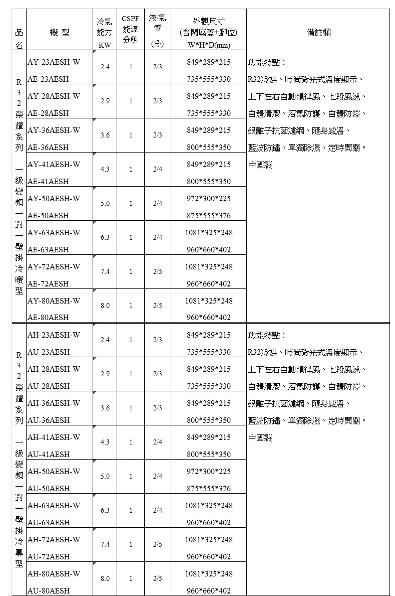 SHARP夏普 AY-80AESH-W - 詳情1