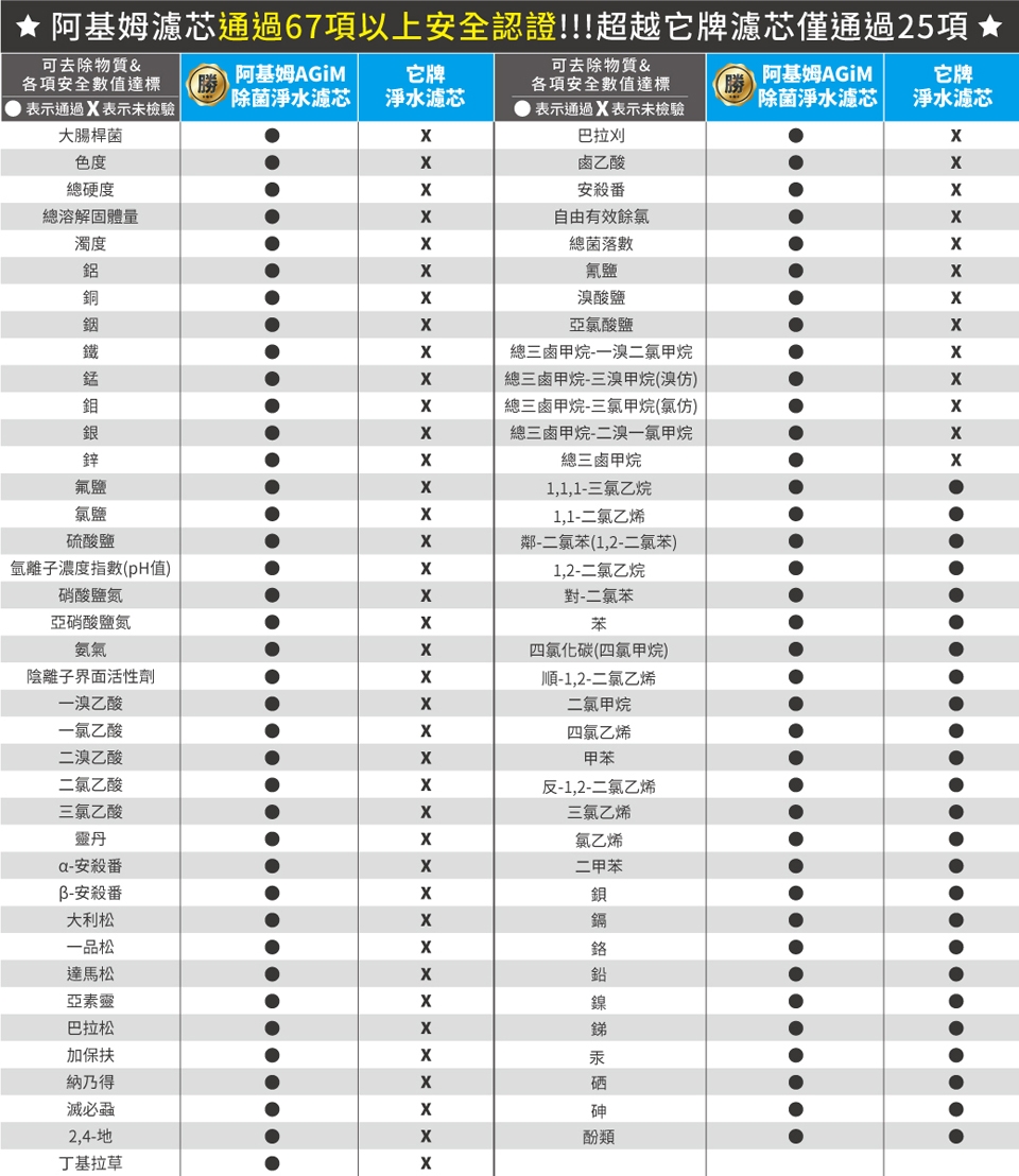 AGiM阿基姆 IW-2701 - 詳情1