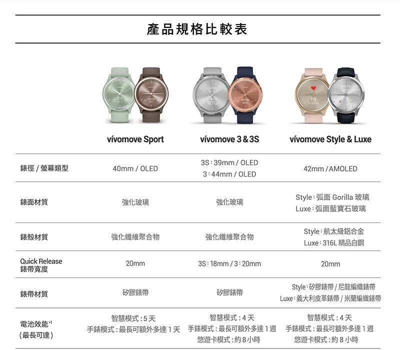 Garmin vivomove Sport - 詳情1