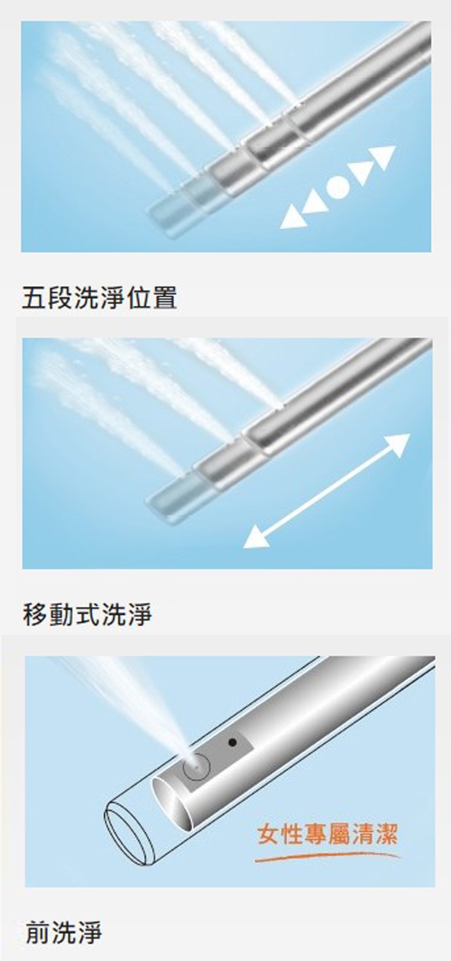 Panasonic國際牌 DL-RPTK10TWS - 詳情1
