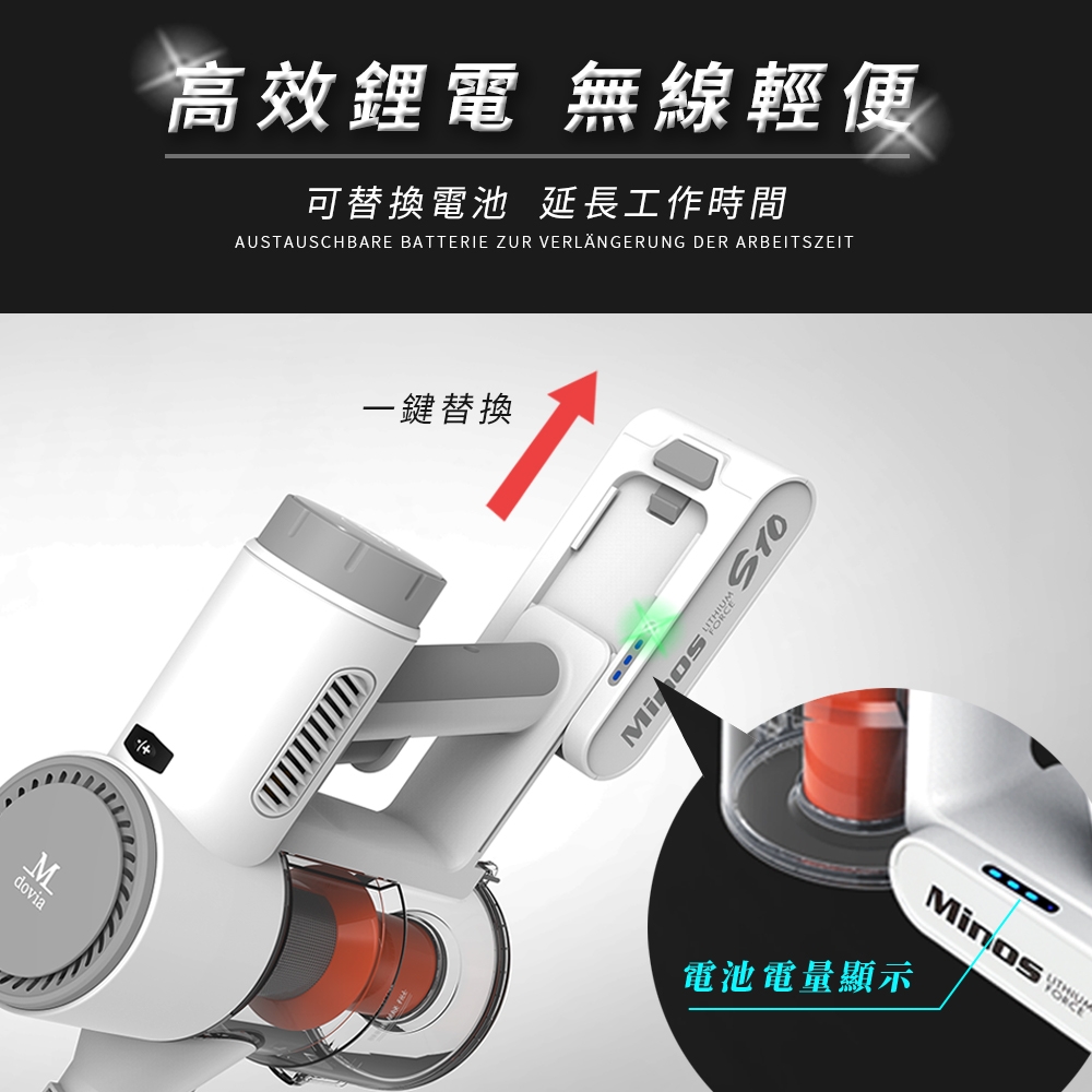 Mdovia Minos S10 - 詳情1