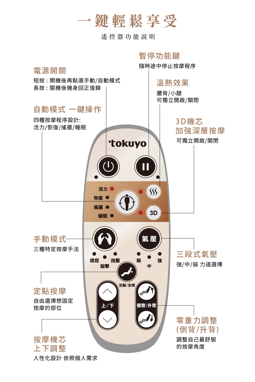 TOKUYO督洋 TC-297 - 詳情1