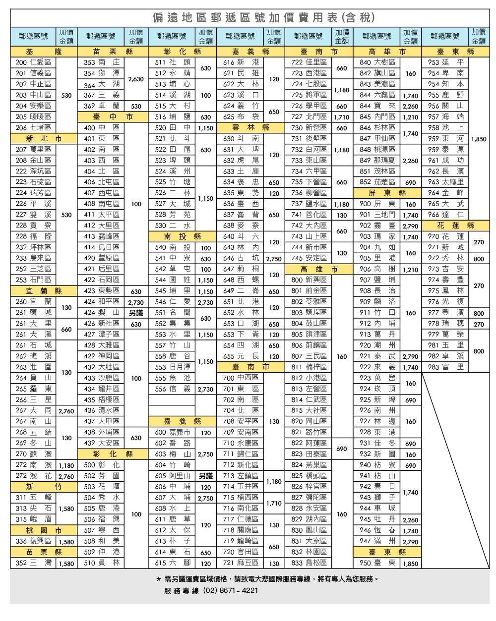 DOMETIC WCI-22 - 詳情3