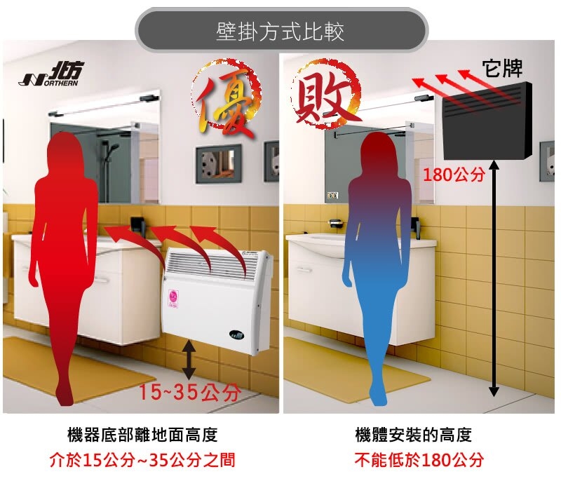 Northern北方 CNI 2300 - 詳情1