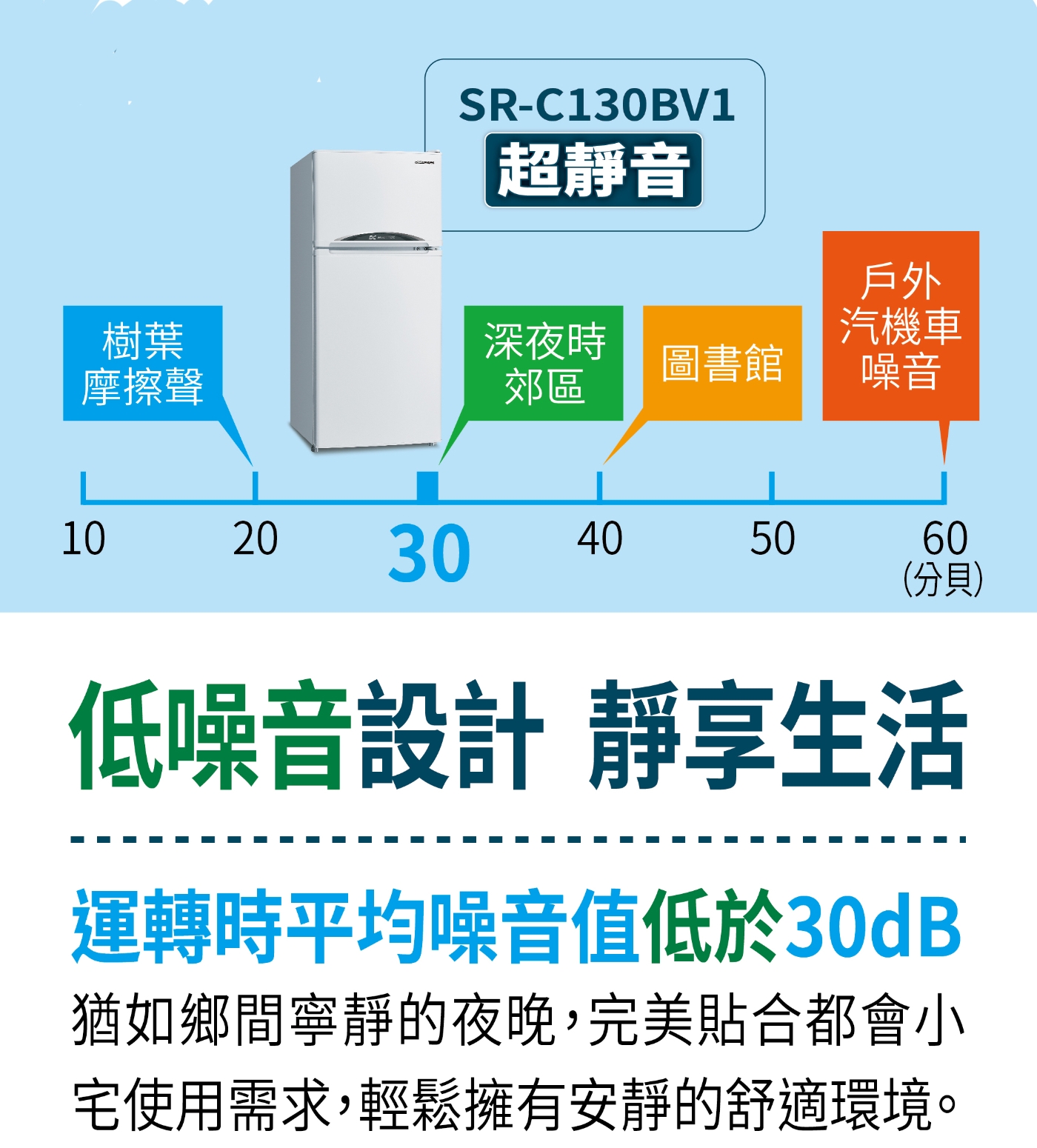 SANLUX台灣三洋 SR-C130BV1 - 詳情2