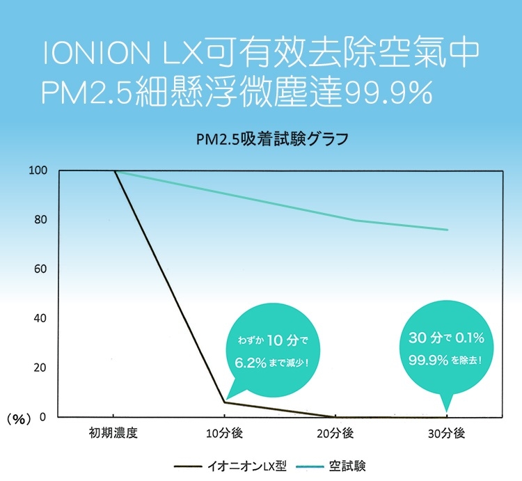 IONION LX - 詳情1