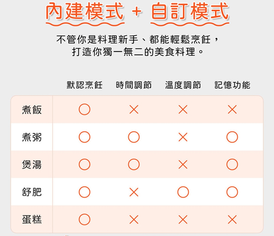 AGiM阿基姆 EP-180L - 詳情1