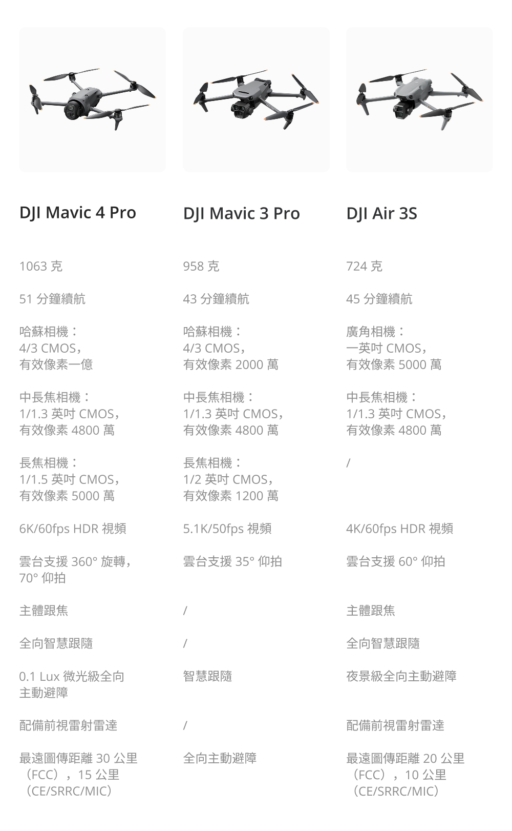 DJI大疆 MAVIC 4 PRO - 詳情2