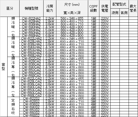 Panasonic國際牌 CW-R68CA2 - 詳情1
