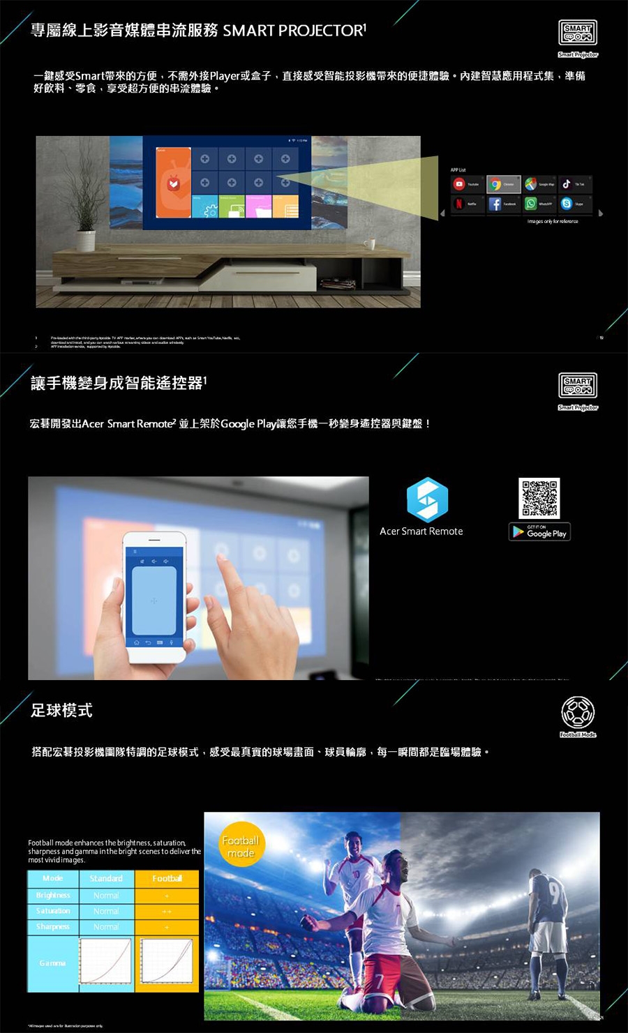 Acer宏碁 GD711 - 詳情3