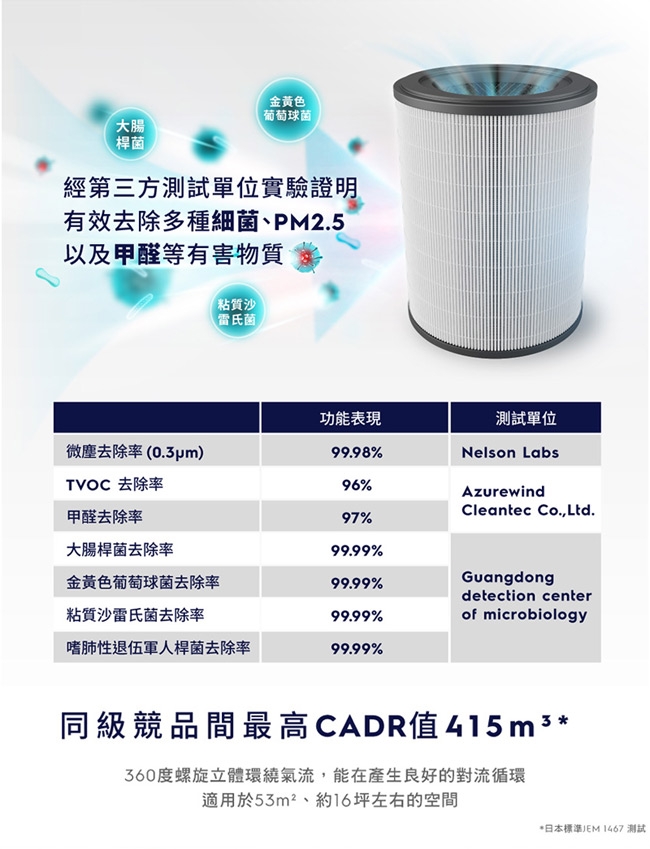 Electrolux伊萊克斯 EFFCLN4 - 詳情1