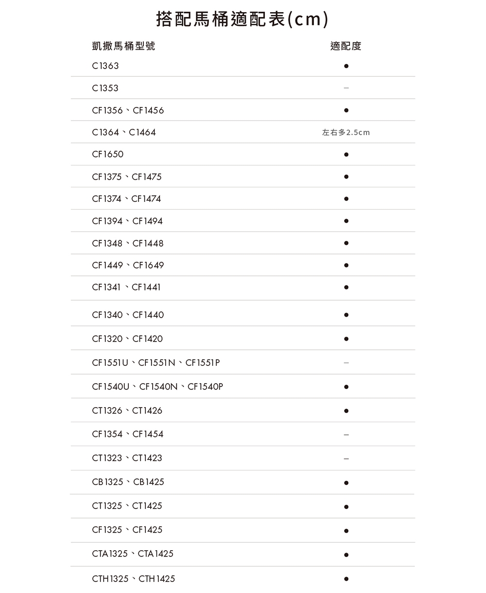 CAESAR凱撒衛浴 TAF191 - 詳情3